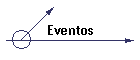 Eventos